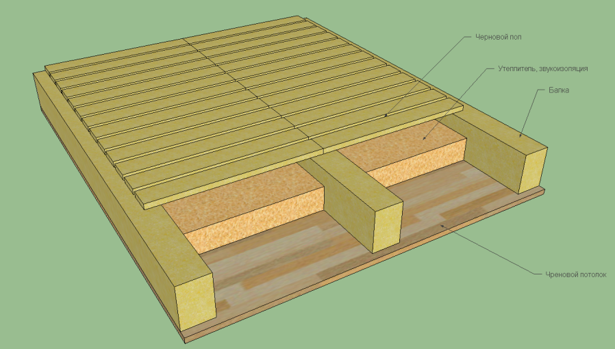 Деревянные перекрытия в доме из газобетона: монтаж, укладка, крепление и опирание балок