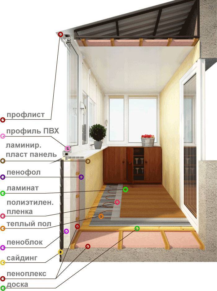 Теплый пол на балконе: инструкция по устройству своими руками