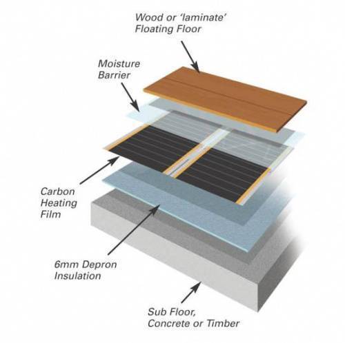 Монтаж инфракрасного теплого пола под ламинат