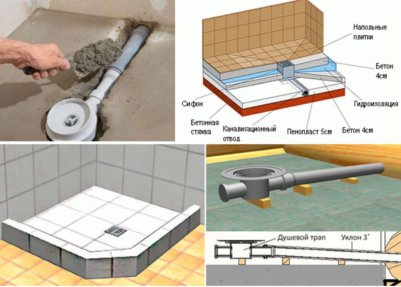 Наливной пол в ванной комнате: особенности технологии заливки наливного пола. подготовка поверхности, разметка, процесс заливки наливного пола в ванной комнате (фото + видео)