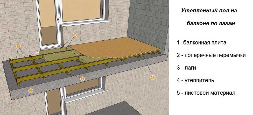 Подъем пола на балконе и особенности монтажа. основные этапы. что важно знать?