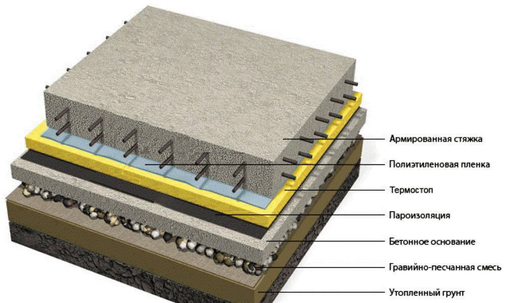Можно ли пенопластом утеплить пол, утепление пенопластом бетонного пола