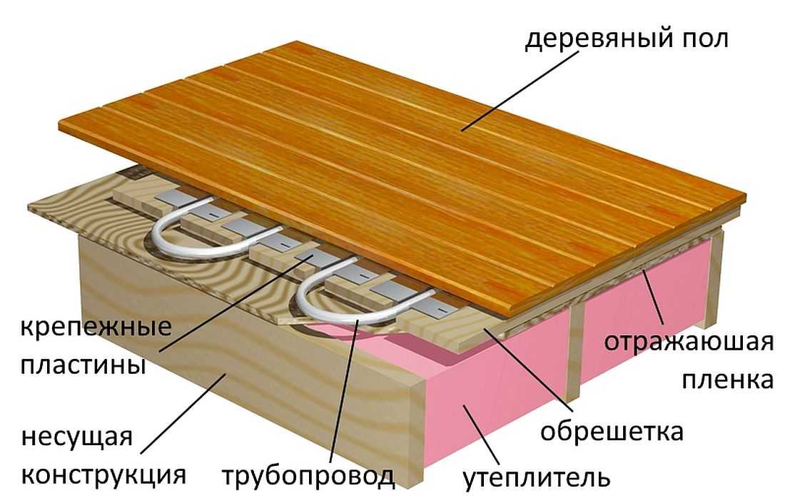 Монтаж теплого пола на деревянный пол: рассматриваем обстоятельно
