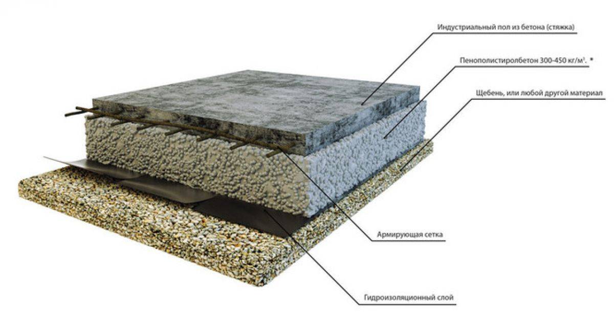 Теплый пол по грунту устройство бетонного пирога, конструкция водяного пола с утеплителем по бетону, черновая стяжка, фото и видео
