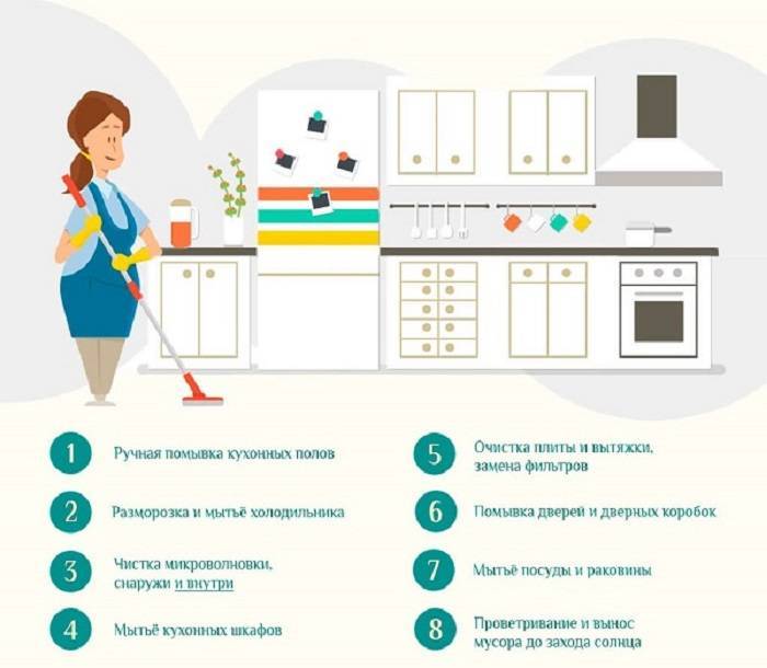 Эффективная уборка в доме по феншуй - правила очищения комнат