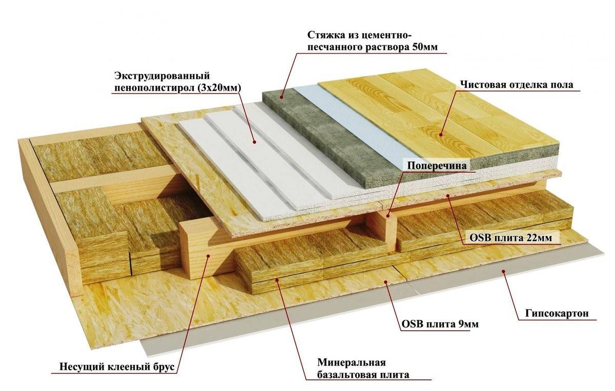 Устройство межэтажных перекрытий в деревянном доме. как правильно сделать деревянное перекрытие между этажами