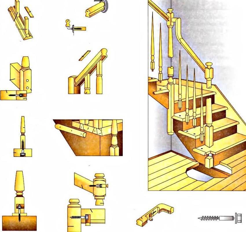 Как крепить балясины и перила: деревянная лестница своими руками - rmnt - медиаплатформа миртесен
