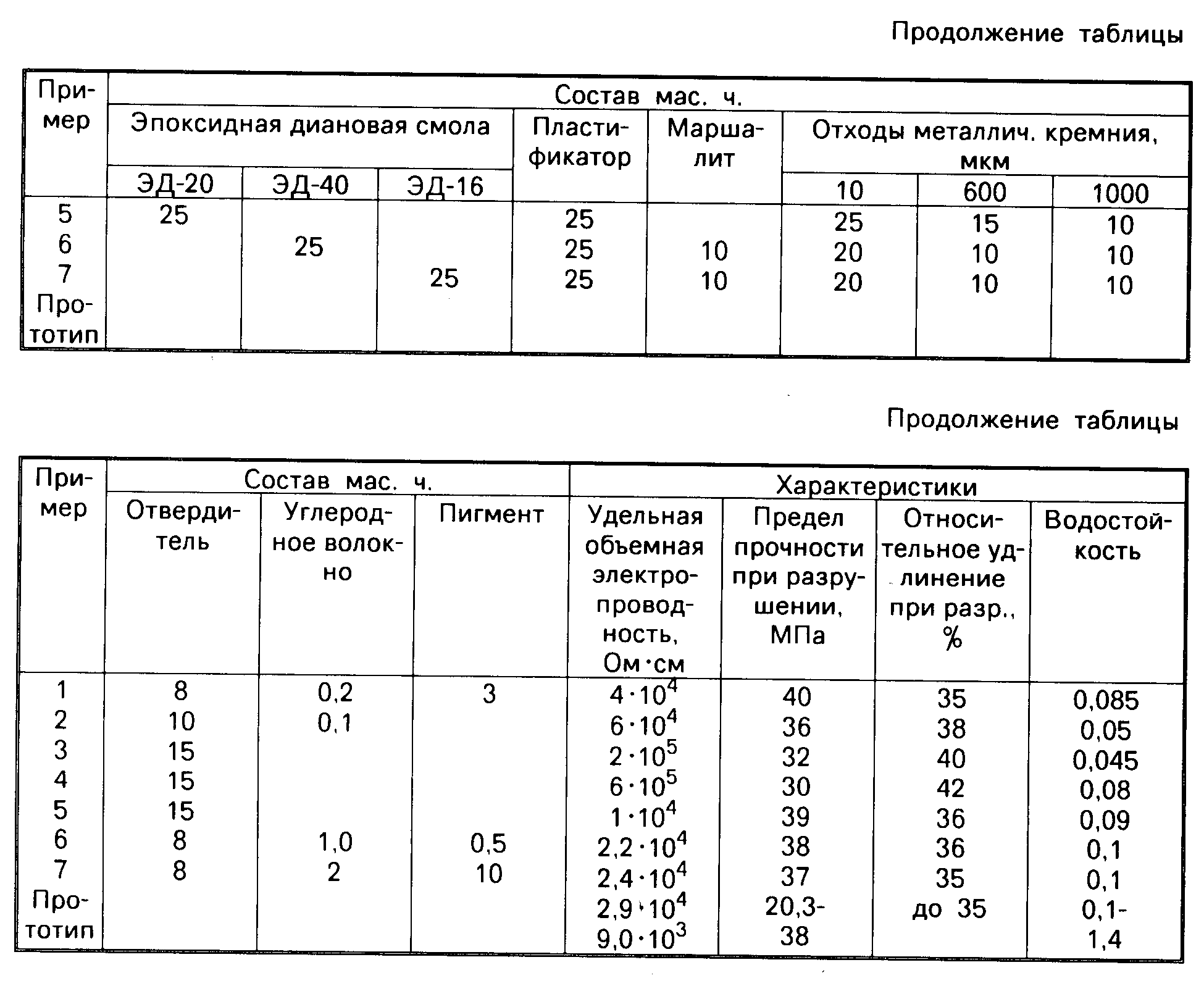 Калькулятор наливного пола - расчёт расхода 1м2