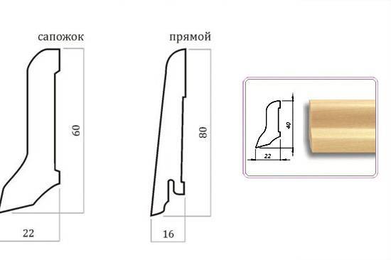 Напольный плинтус: виды, размеры - ширина, высота, длина (фото)