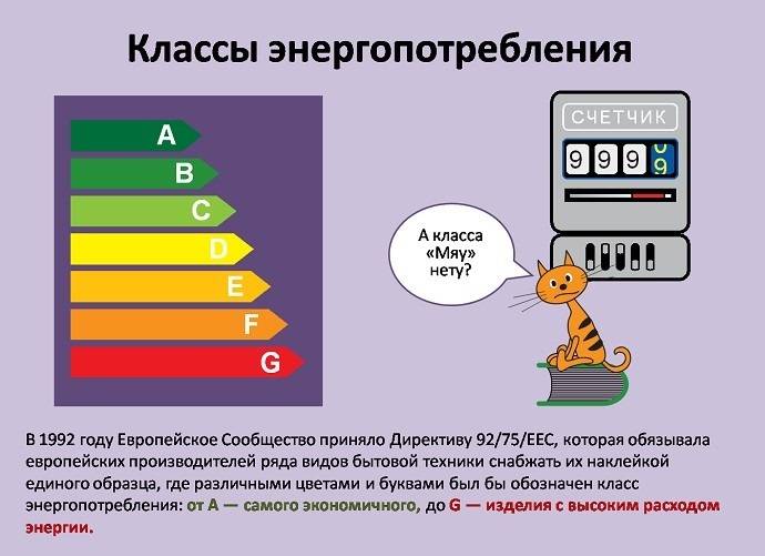 Сколько киловатт нужно для дома. таблица расхода электроэнергии