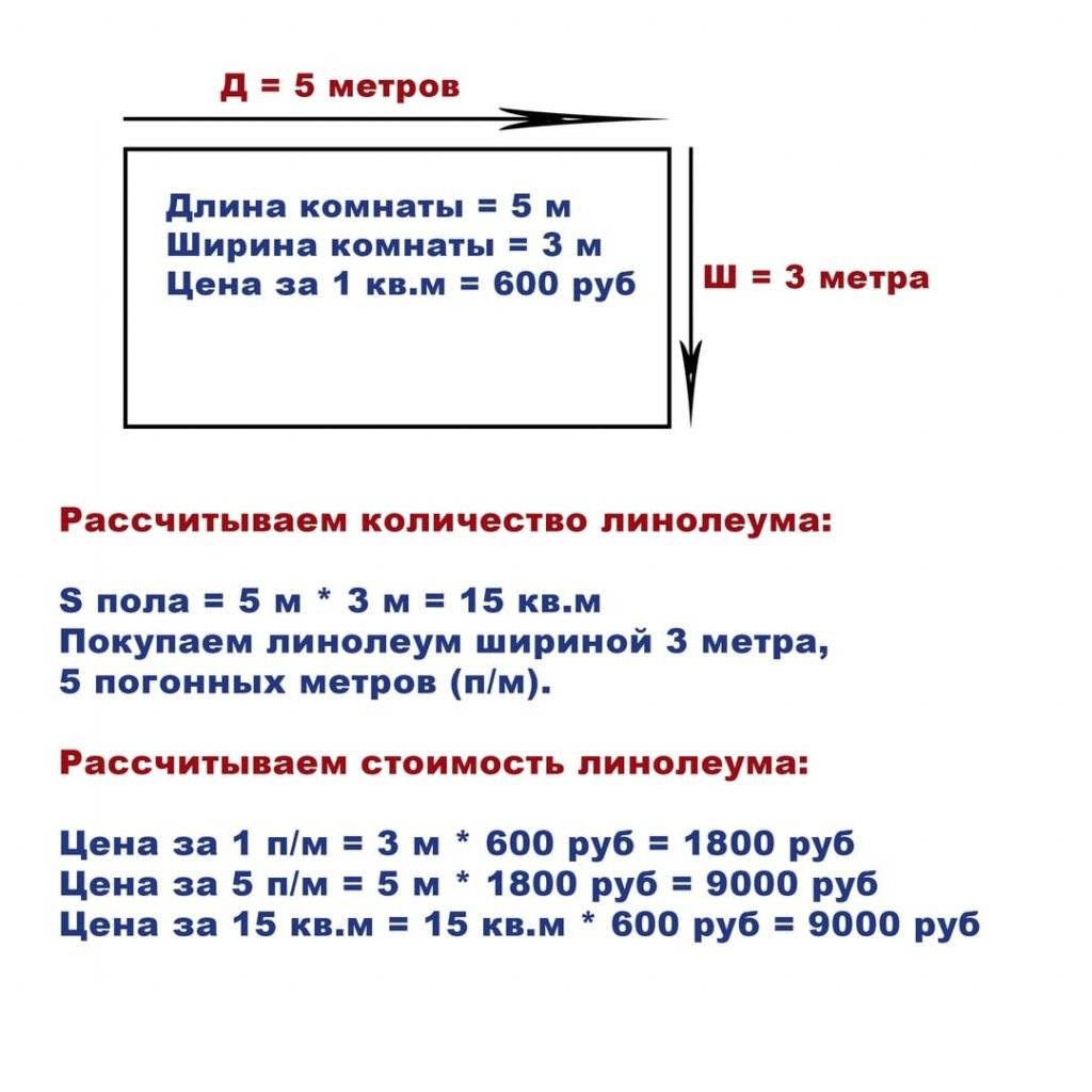 Расчет количества ламината на комнату с калькулятором. видео-инструкция по подсчёту.
