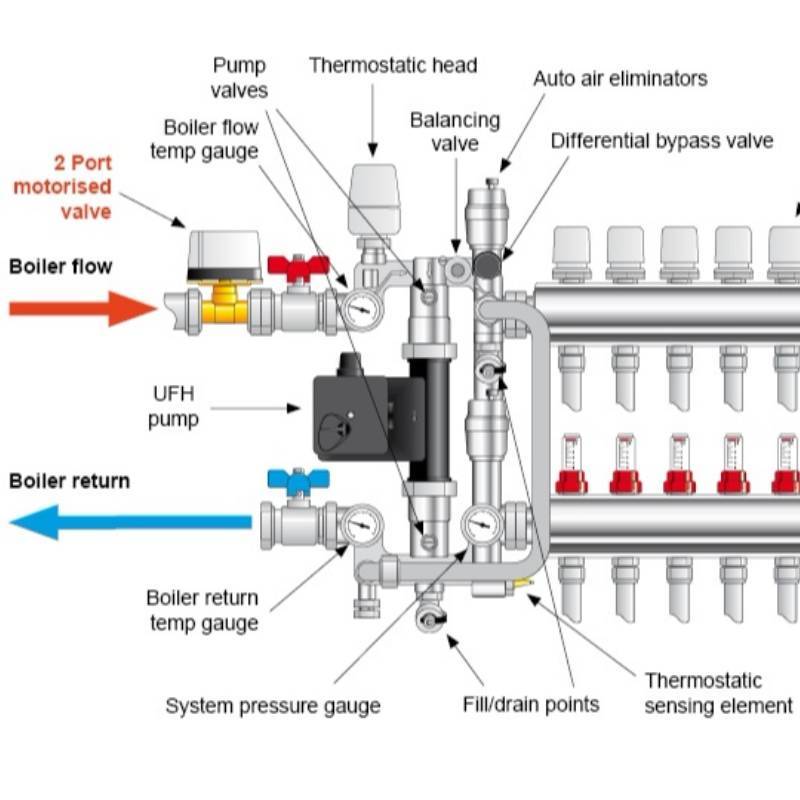 Как работает терморегулятор для водяного теплого пола – виды, правила установки