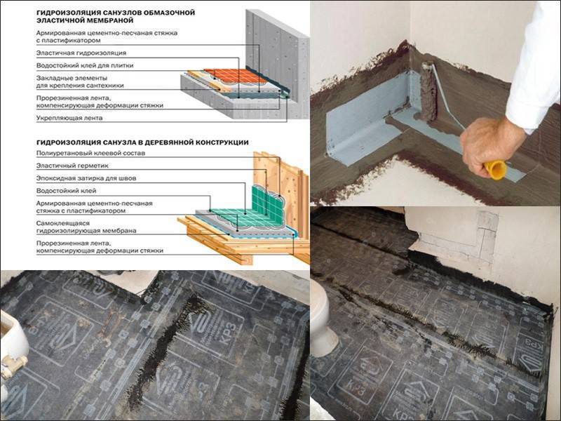 Гидроизоляция внутри бани и снаружи: от фундамента до потолка и крыши, отдельно — влажные помещения: парная и помывочная