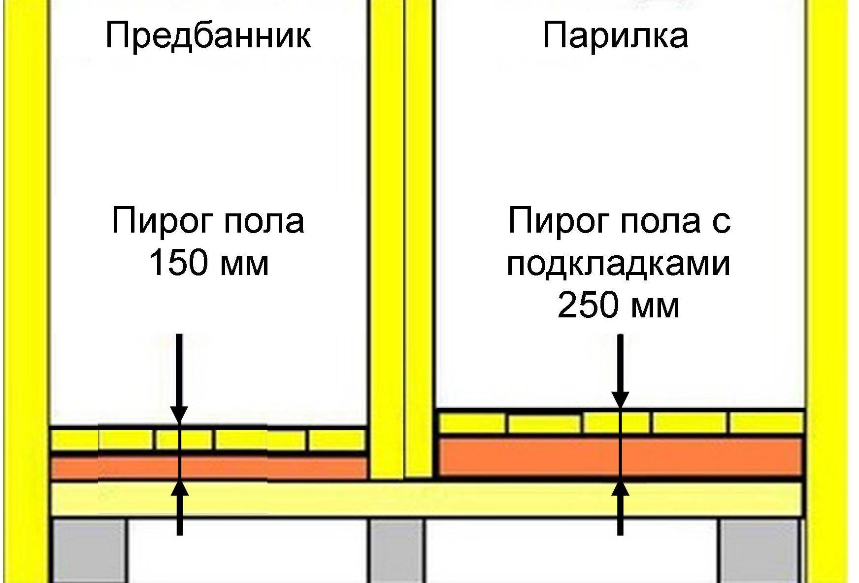 Полы в бане своими руками из дерева с поэтапными фотографиями