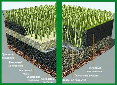 Искусственный газон для футбольного поля: трава для футбола, газонное покрытие для мини-футбола
