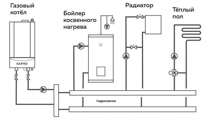 Схема отопления частного дома с газовым котлом и теплым полом