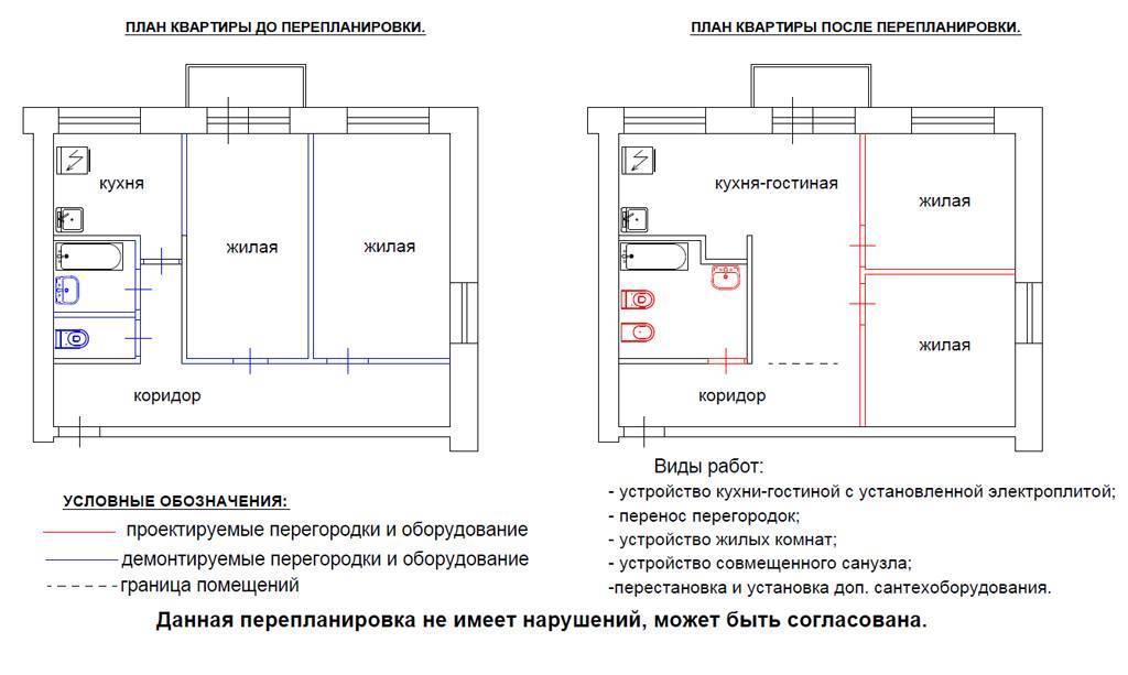 Незаконная перепланировка квартиры: последствия, ответственность :: businessman.ru