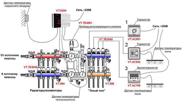 Подключение тёплого пола к системе отопления: схема обустройства, пошаговый процесс работы