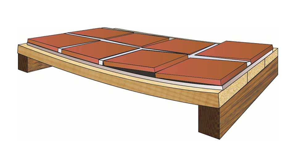 Укладка плитки на деревянный пол