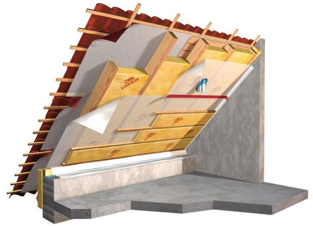 Как правильно класть шифер на односкатную крышу? - советы по строительству и ремонту