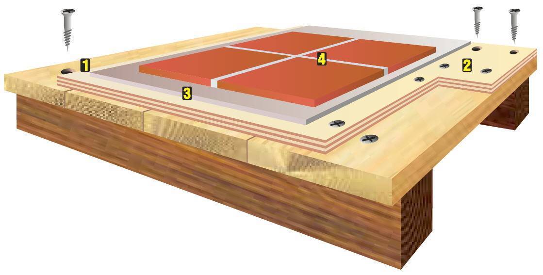 Как на деревянный пол положить плитку?