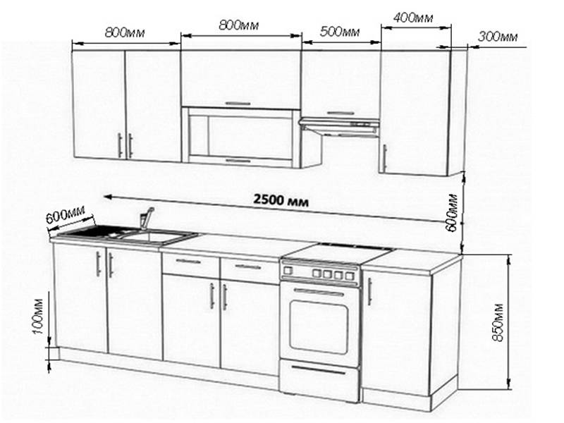 Оптимальная высота столешницы на кухне от кухонного гарнитура до пола