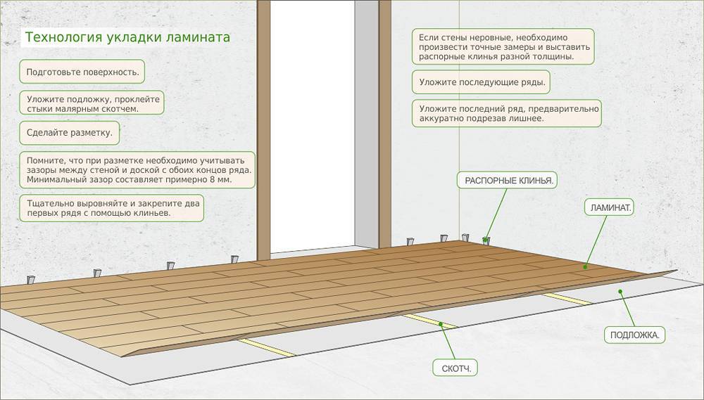 Укладка ламината на бетонный пол: инструкция по монтажу