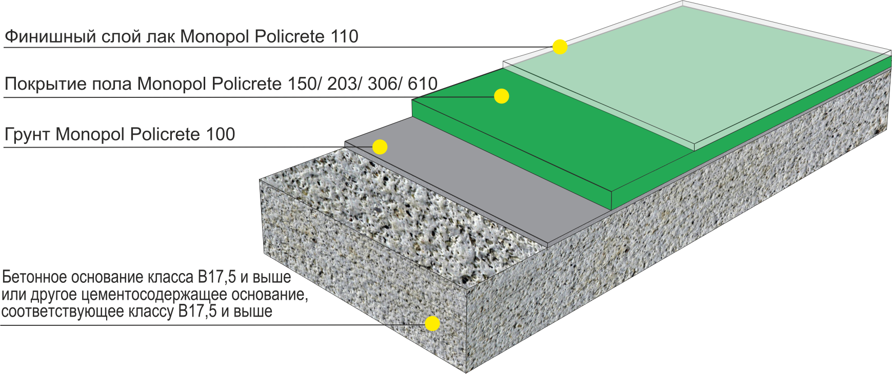 Толщина наливного пола для различных видов покрытия
