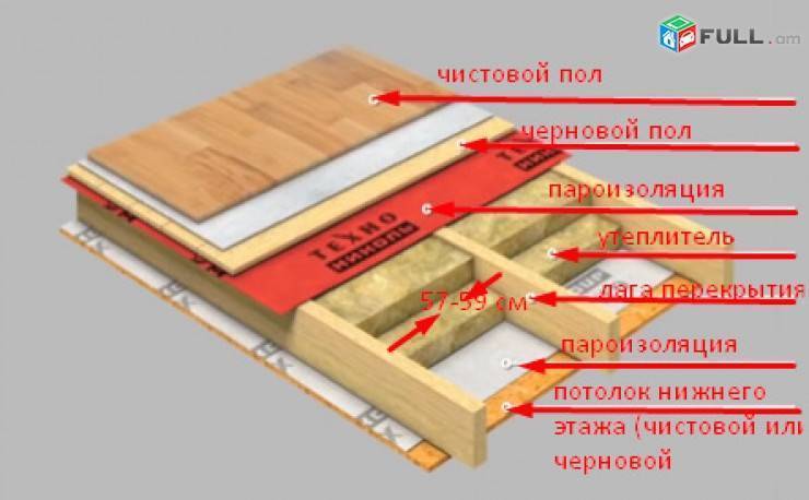 Обустройство пароизоляции пола в деревянном доме - блог о строительстве