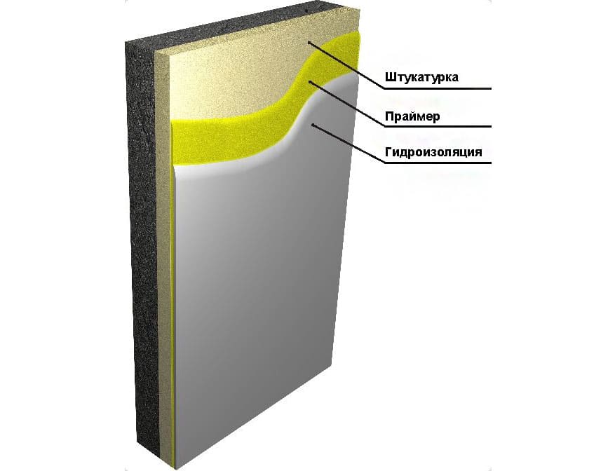 Как правильно сделать гидроизоляцию бетона