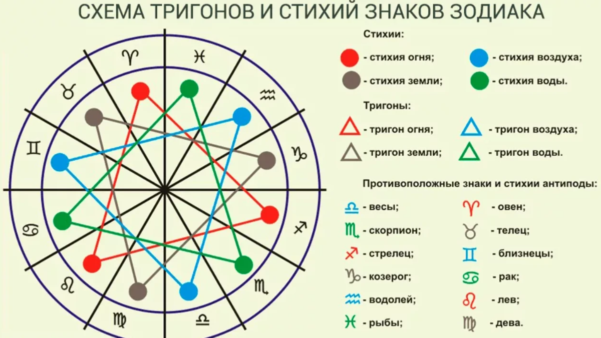 Твой дом по знаку зодиака | pofu.ru - всё обо всём!