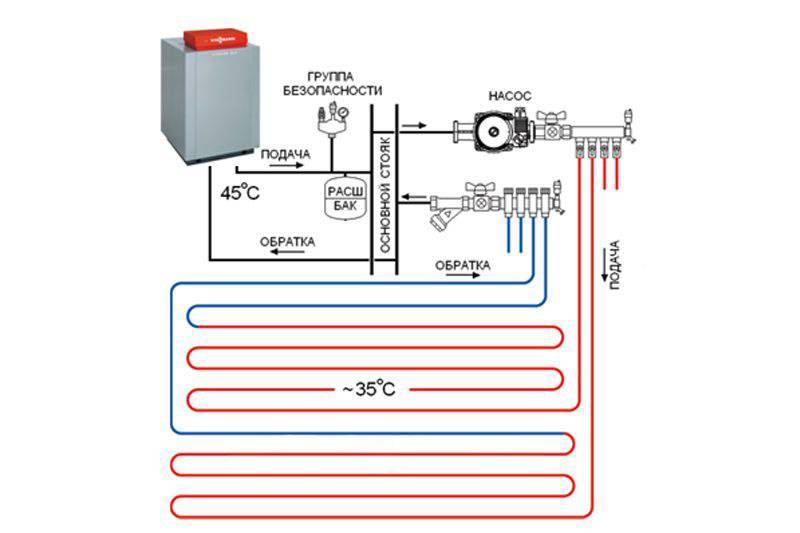 Подключение тёплого пола к системе отопления - подробная инструкция!