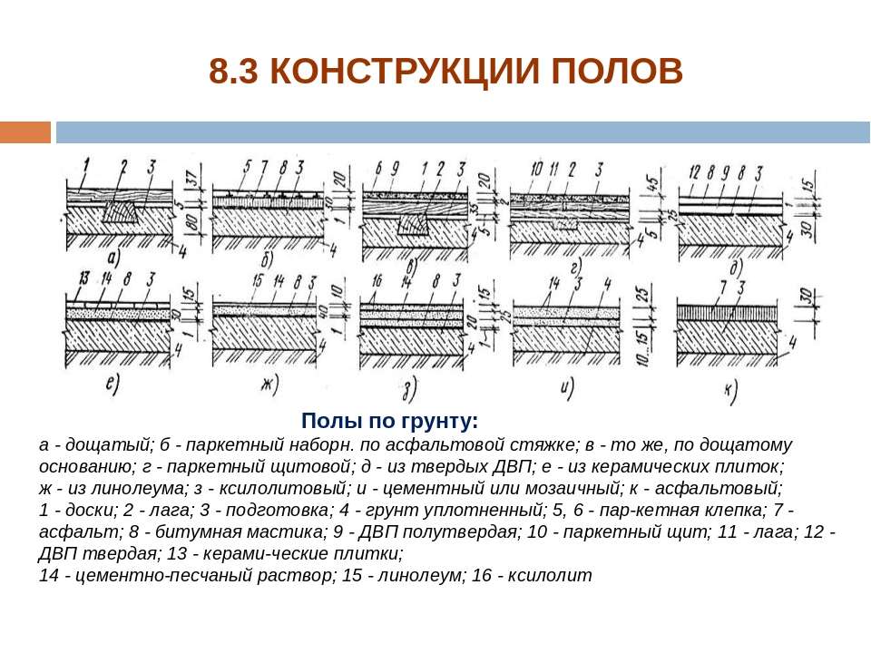 Устройство полов