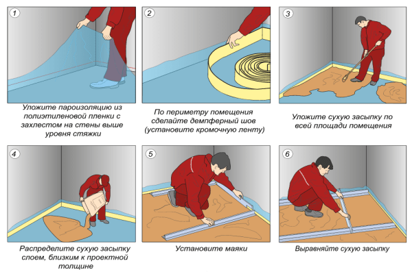 Как выровнять бетонный пол в квартире своими руками: топ способы