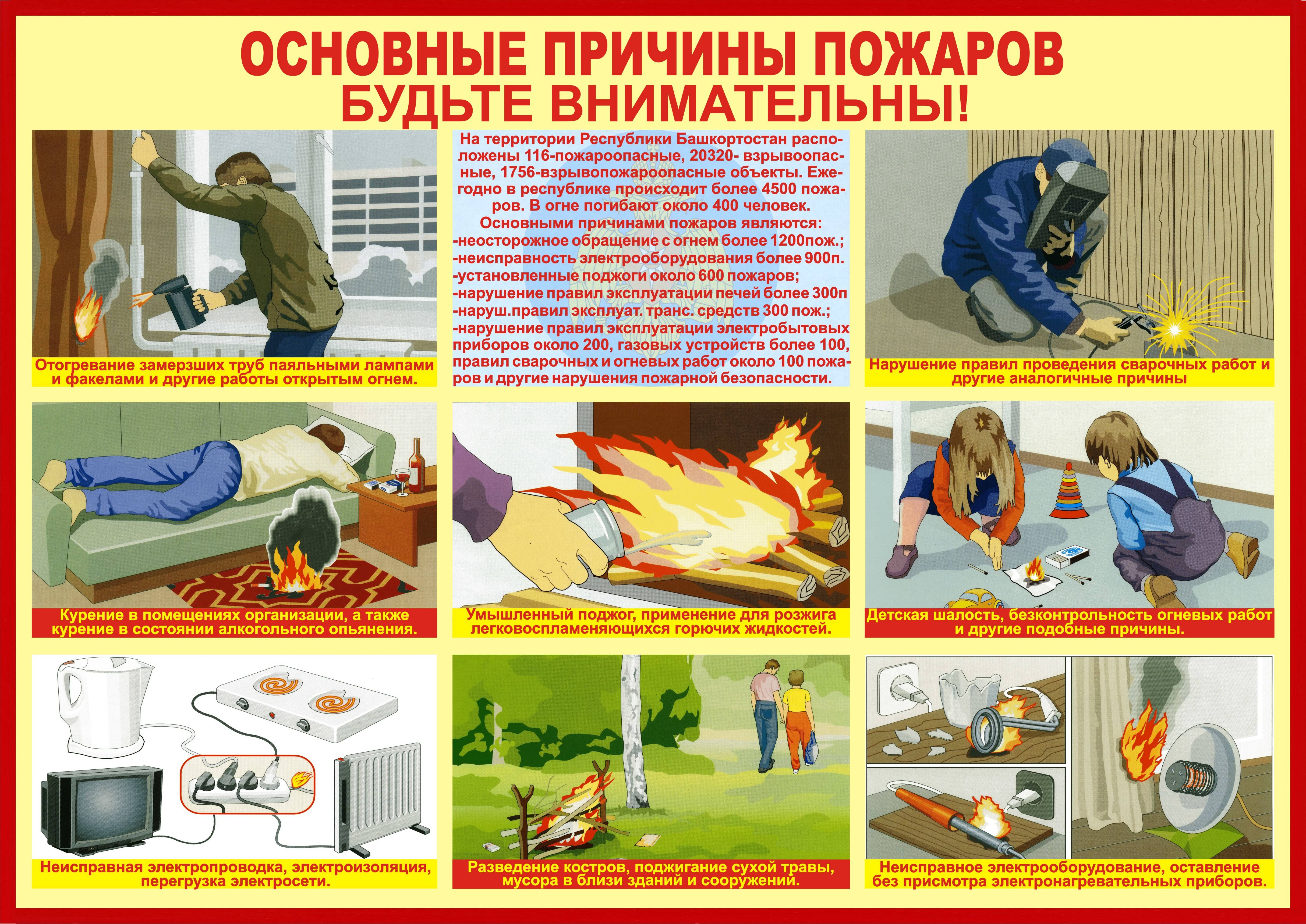 § 2. правила личной безопасности при пожаре