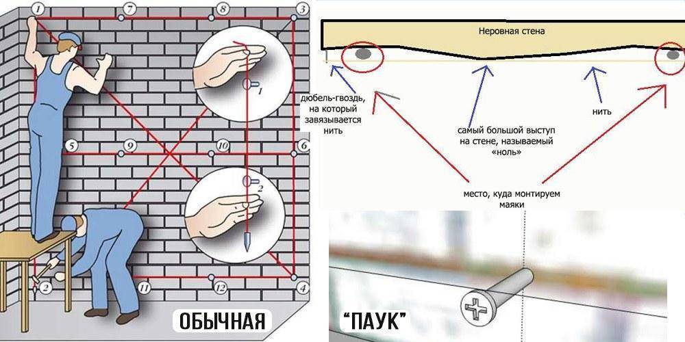 Установка маяков для стяжки пола – как правильно выставить маяки для стяжки