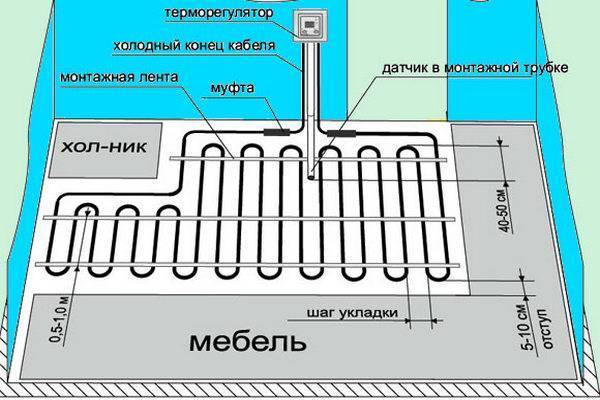 Расчет электрического теплого пола: мощность, метраж и шаг укладки