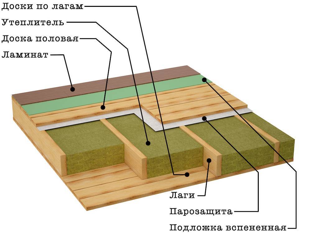 Черновой пол в деревянном доме  своими руками: инструкция