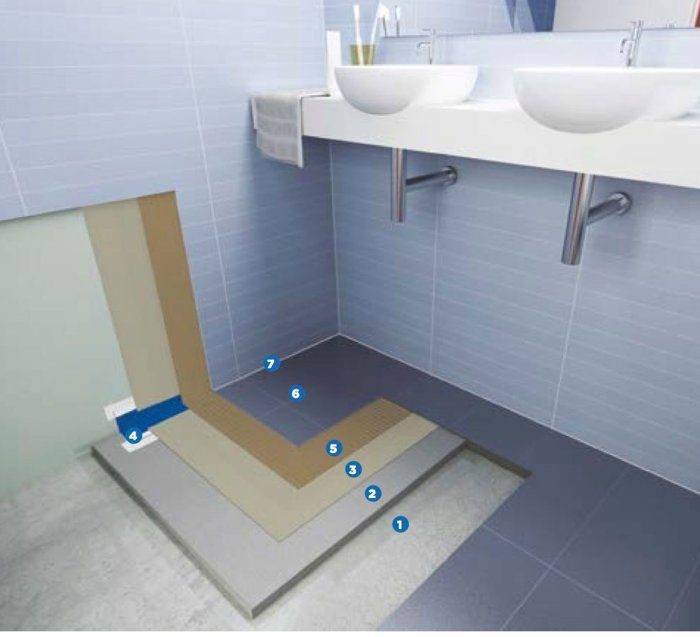 Альтернативные напольные покрытия для ванной комнаты — обзор и сравнение