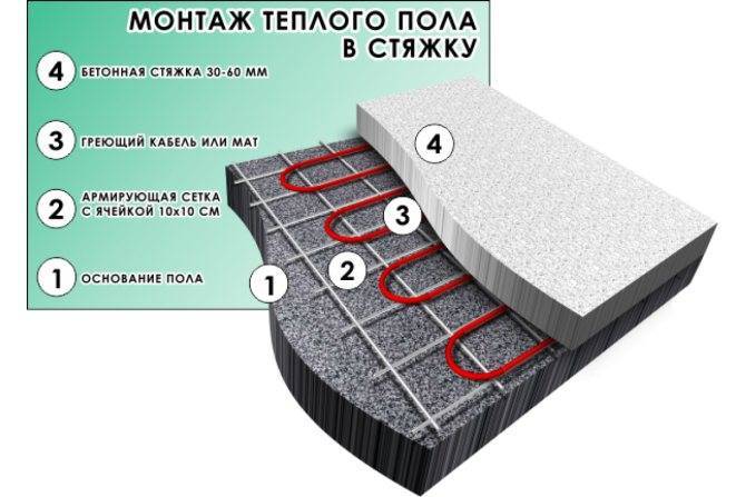 Теплый пол в частном доме, коттедже. какой лучше: водяной, электрический или инфракрасный? на сайте недвио