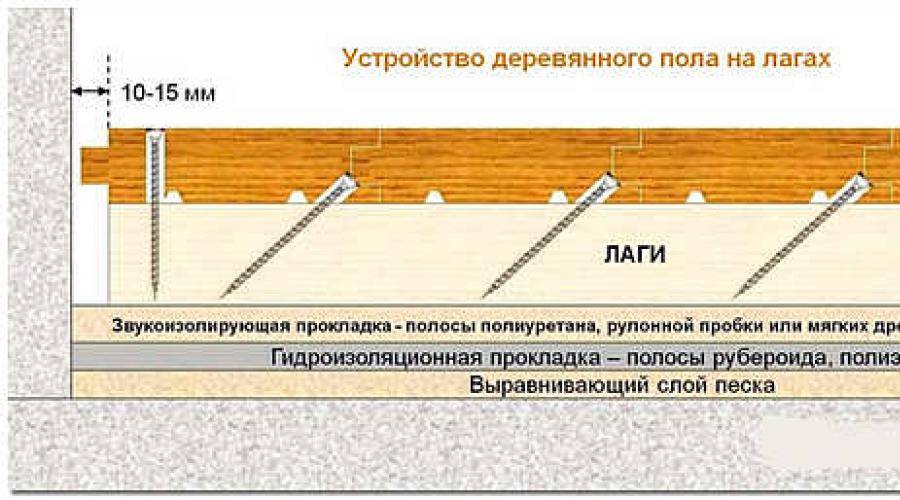Деревянная доска [особенности, укладка на лаги] | tobehome.ru