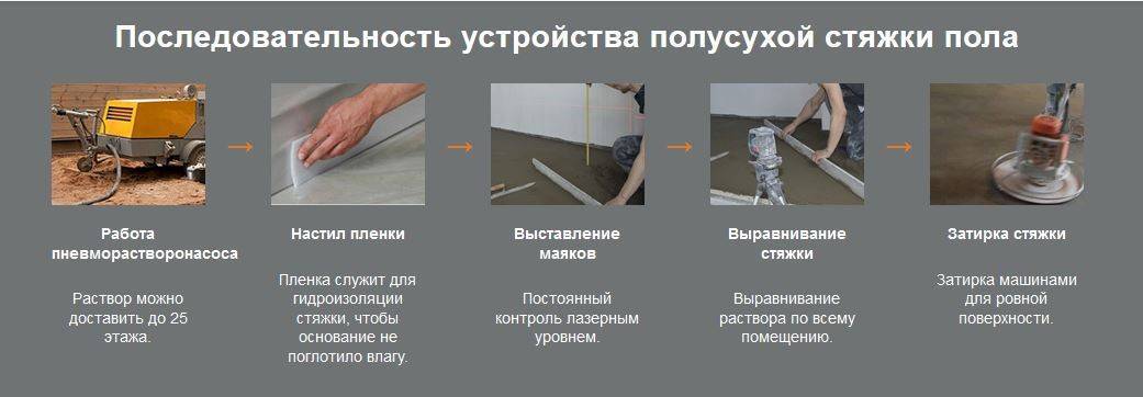 Бетонная стяжка пола своими руками: подробный процесс, как залить полы бетонной стяжкой