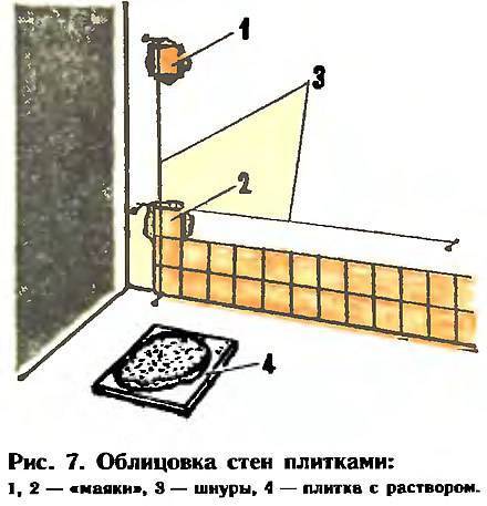 Укладка керамической плитки - пошаговая инструкция | дизайн и интерьер