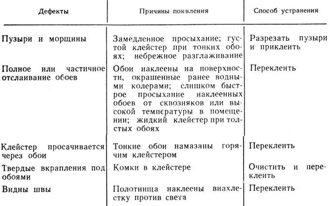 Как исправляют дефекты наливных полов, виды дефектов, причины появления, устранение
