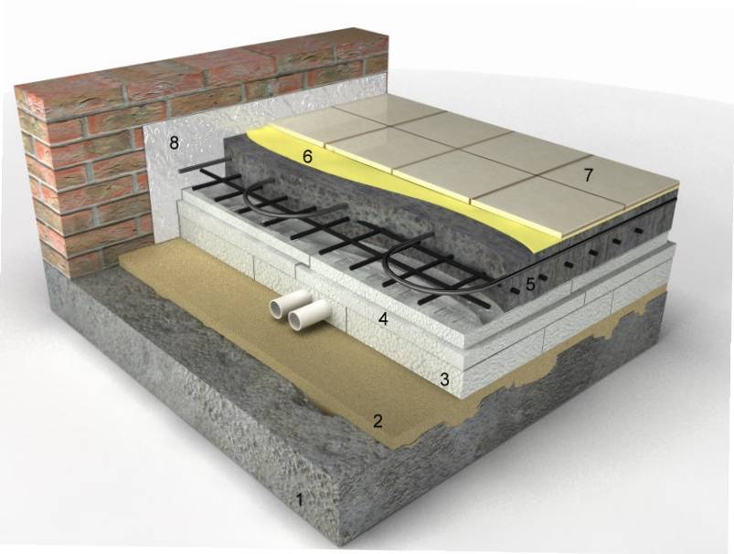 Выбираем утеплитель для бетонной стяжки
