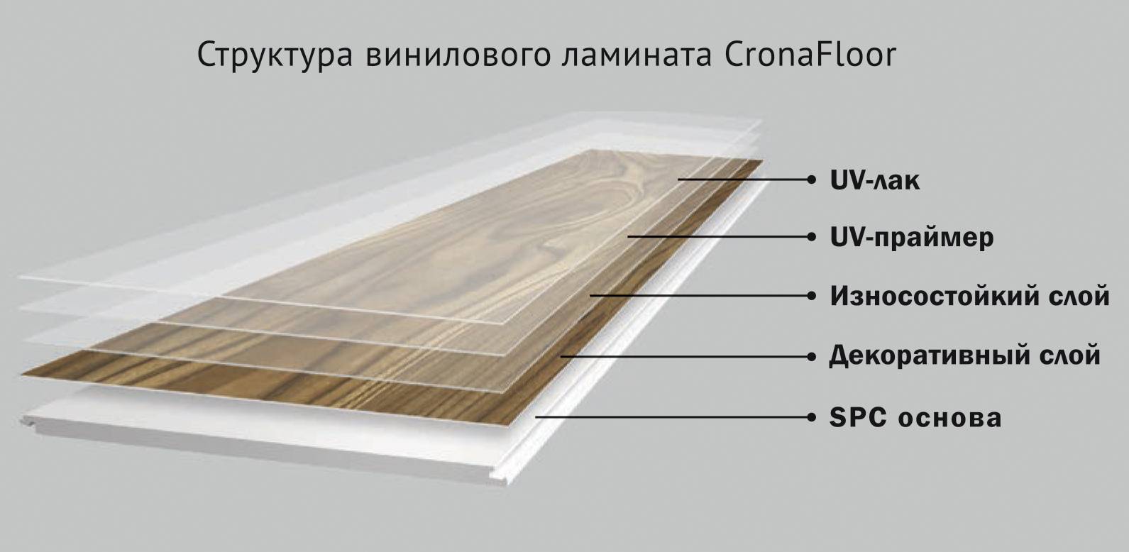 Укладка виниловой плитки на пол своими руками подробные инструкции