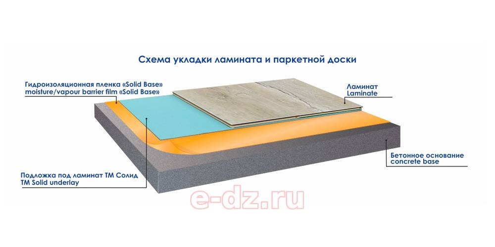 Подложка под ковролин: материал на войлочной или джутовой основе на бетон или деревянный пол