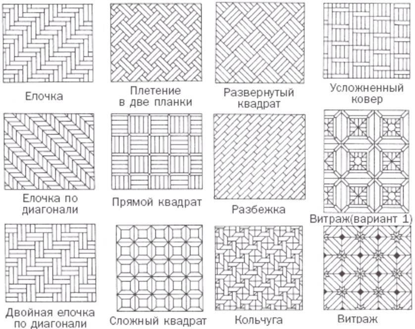 Плитка по диагонали на полу: раскладка и разметка со вставками