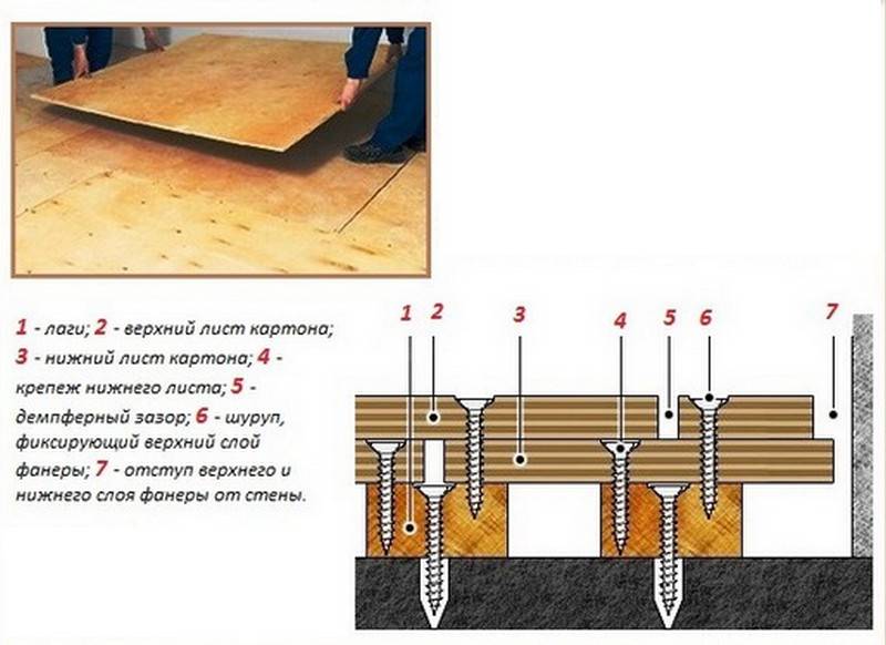 Укладка фанеры на бетонный пол: выбор клея и правила монтажа