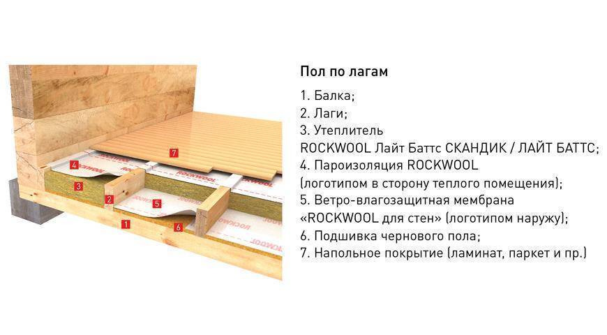 Черновой пол: предназначение, технология постройки в деревянном доме своими руками